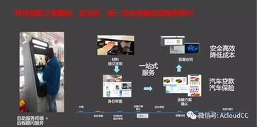 科技賦能，云啟未來 人工智能公共服務如何助力汽車金融釋放潛力