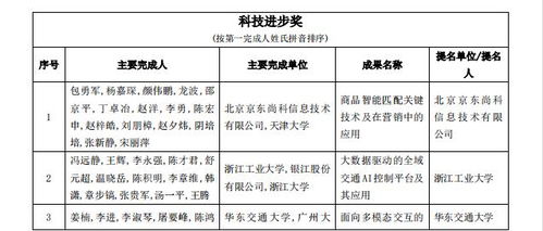 人工智能賦能公共服務新篇章——2021年吳文俊人工智能科學技術獎初評項目解讀