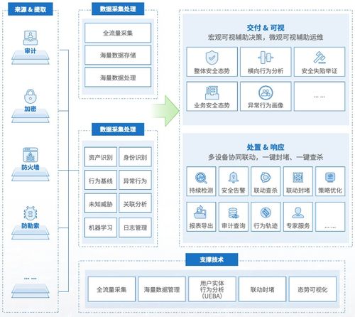 2023中國數交會 美創科技斬獲數字與軟件服務行業兩大殊榮，夯實基礎軟件服務領導地位