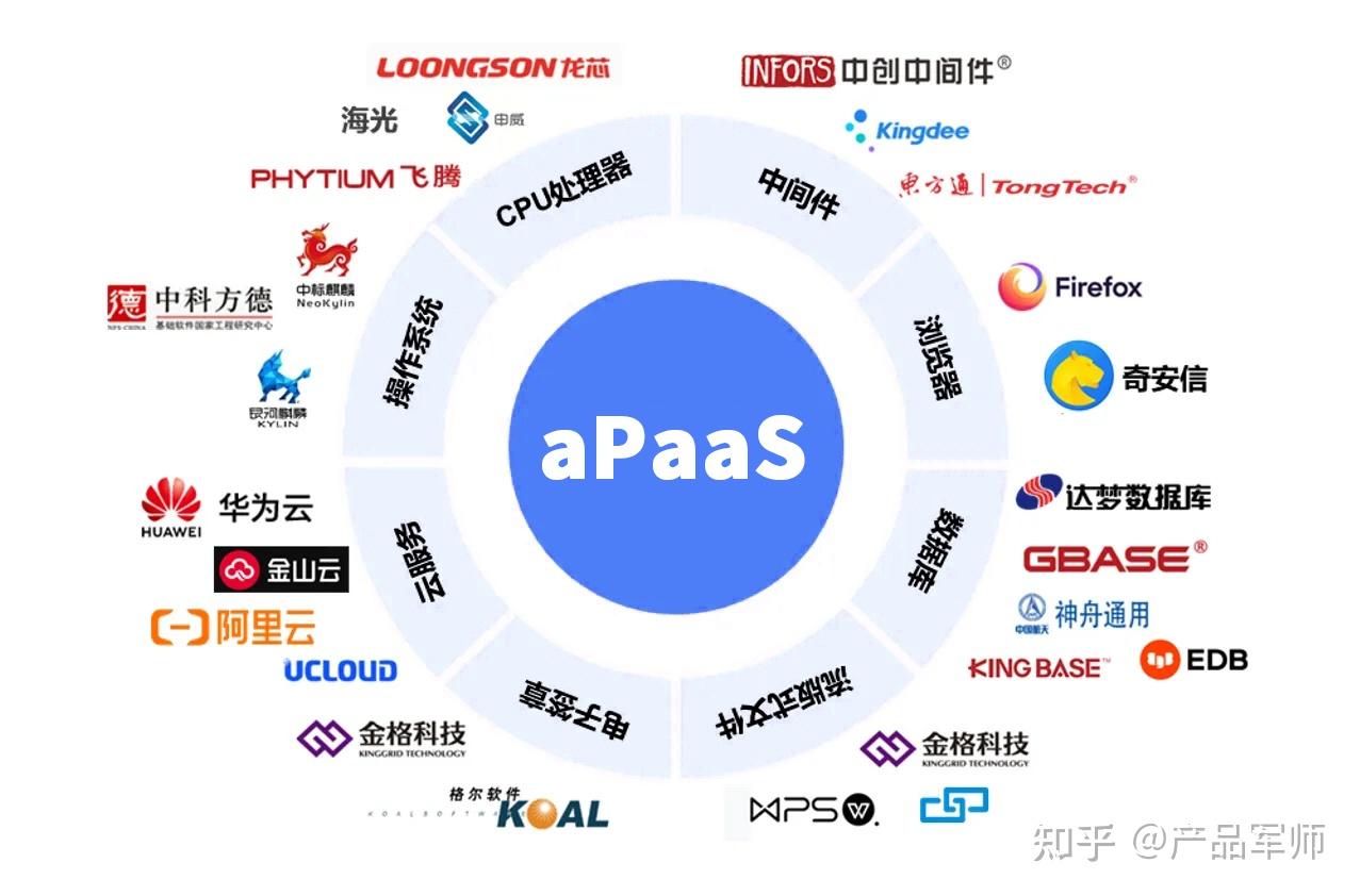 產品經理必懂的云服務模型 SaaS、PaaS、IaaS與aPaaS深度解析