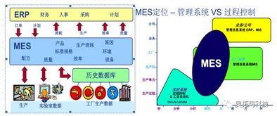MES 數字化工廠的基石與基礎軟件服務